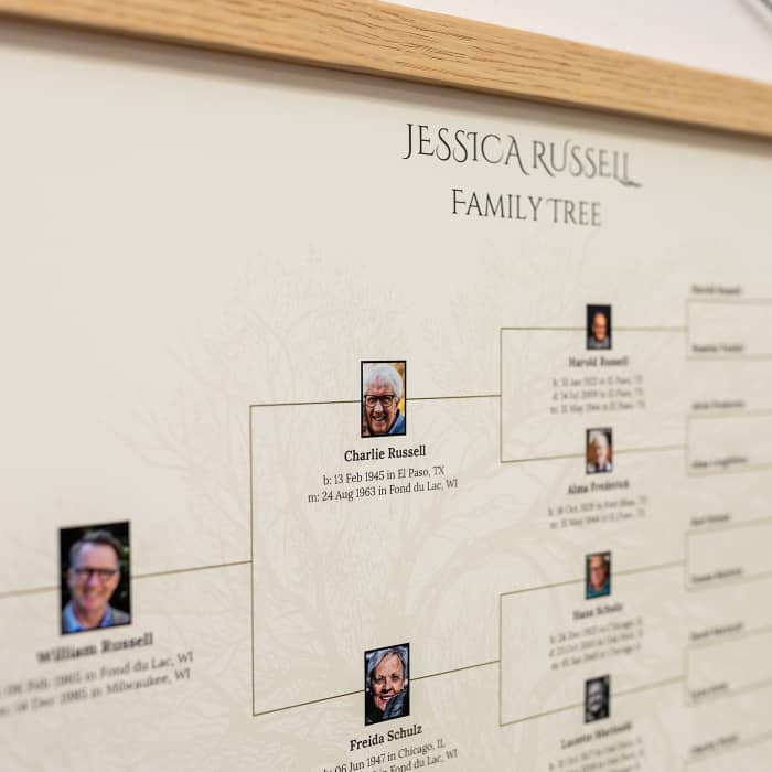 Close up of print on demand family tree wall hanging