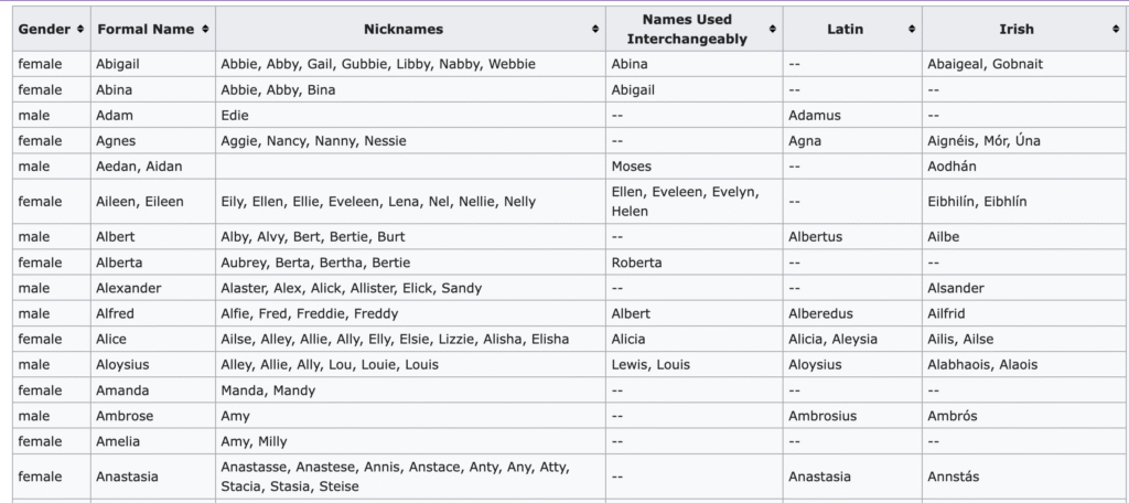 Secret coded baby names – Ancestor Salvage